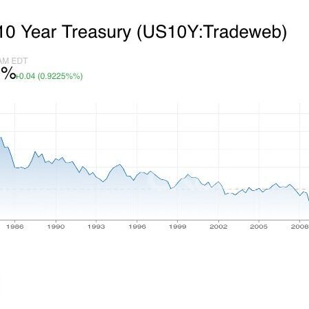 10-Year-Treasury-chart