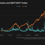 VIX-vs-SP_PreMarket