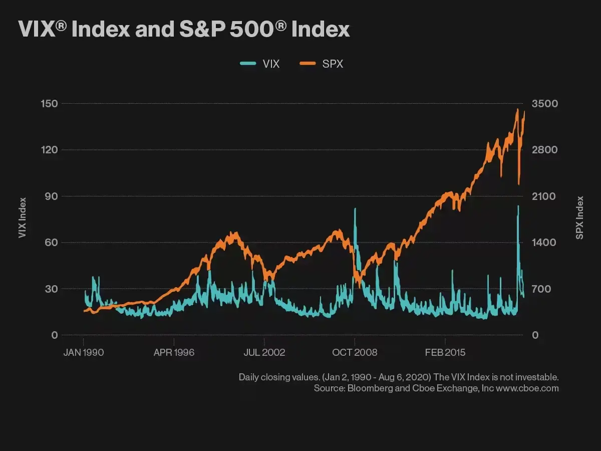 VIX-vs-SP_PreMarket